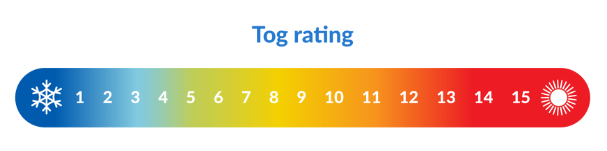 Toddler duvet tog ratings